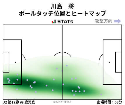 ヒートマップ - 川島　將