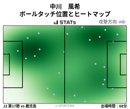 ヒートマップ - 中川　風希