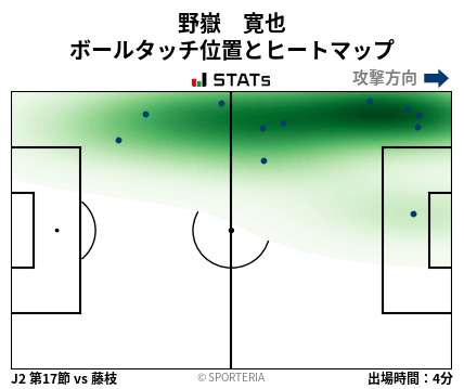 ヒートマップ - 野嶽　寛也
