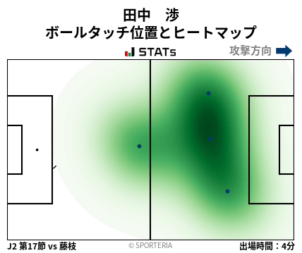 ヒートマップ - 田中　渉