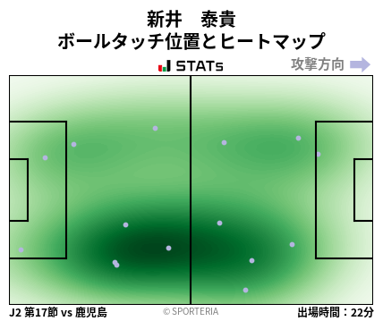 ヒートマップ - 新井　泰貴