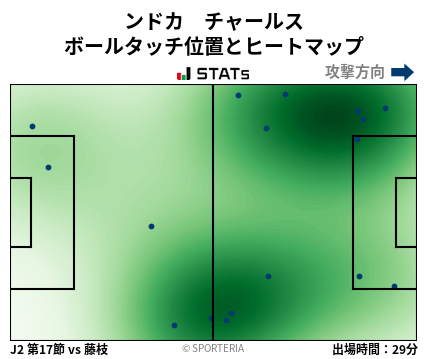 ヒートマップ - ンドカ　チャールス