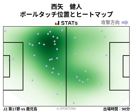 ヒートマップ - 西矢　健人