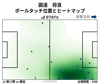 ヒートマップ - 圓道　将良