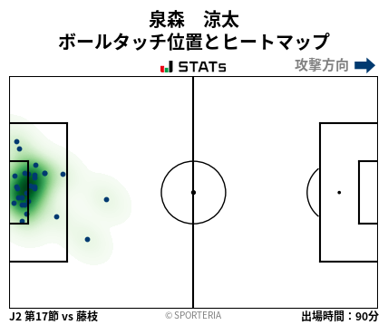 ヒートマップ - 泉森　涼太