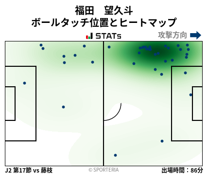 ヒートマップ - 福田　望久斗