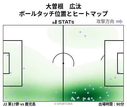 ヒートマップ - 大曽根　広汰