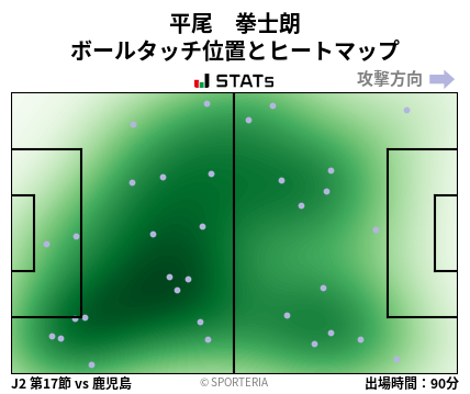 ヒートマップ - 平尾　拳士朗