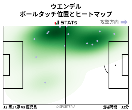 ヒートマップ - ウエンデル