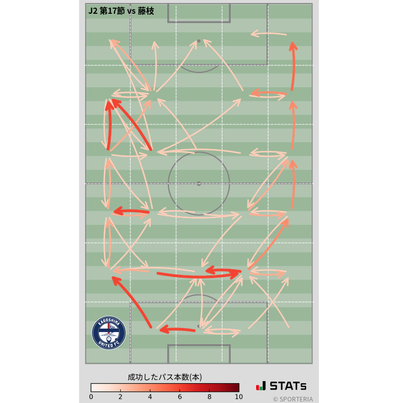 エリア間パス図