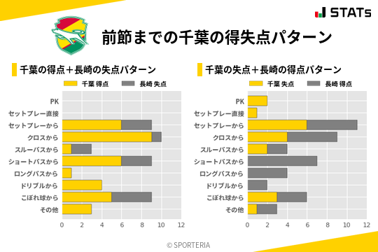 得失点パターン