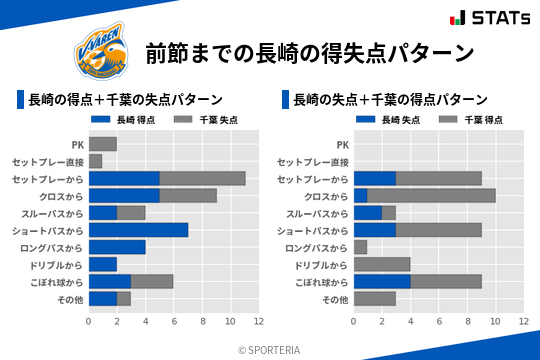 得失点パターン