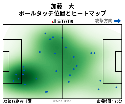 ヒートマップ - 加藤　大