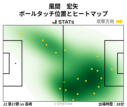 ヒートマップ - 風間　宏矢