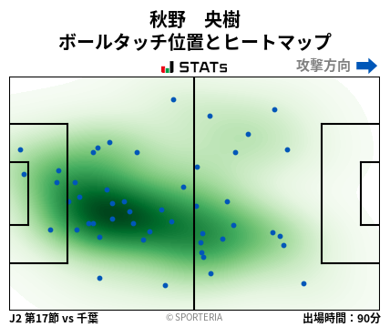 ヒートマップ - 秋野　央樹
