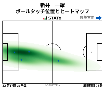 ヒートマップ - 新井　一耀