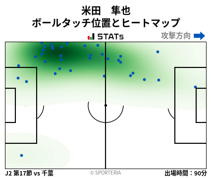 ヒートマップ - 米田　隼也
