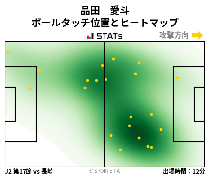 ヒートマップ - 品田　愛斗