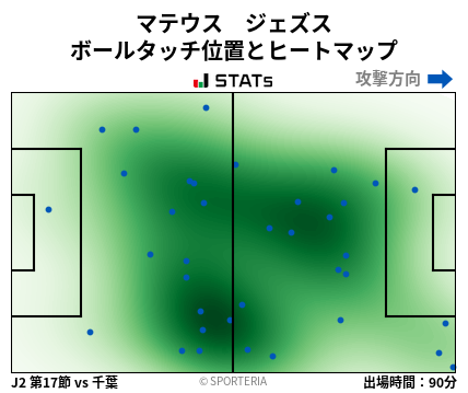 ヒートマップ - マテウス　ジェズス