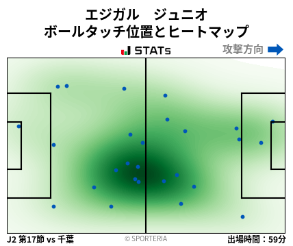 ヒートマップ - エジガル　ジュニオ
