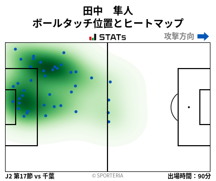 ヒートマップ - 田中　隼人