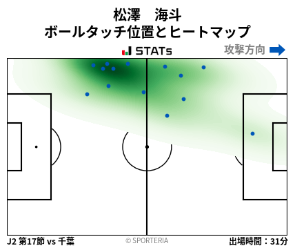 ヒートマップ - 松澤　海斗