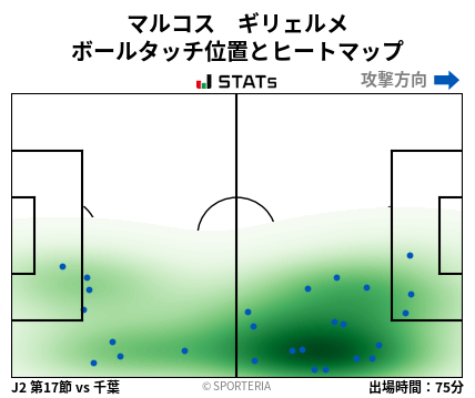 ヒートマップ - マルコス　ギリェルメ