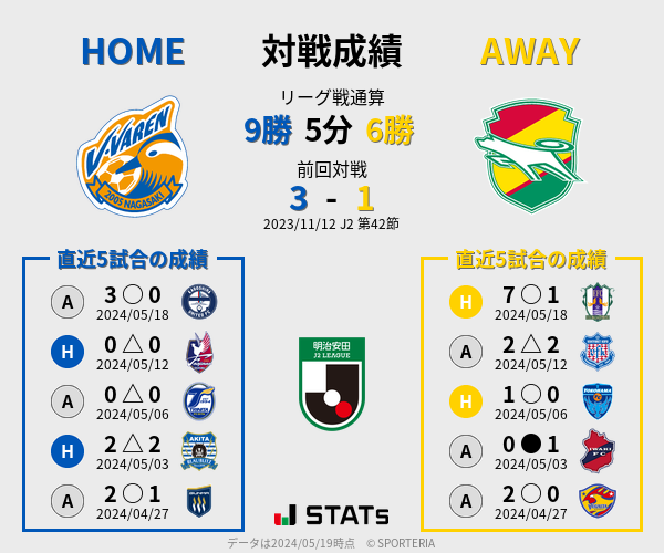 前節までの対戦成績