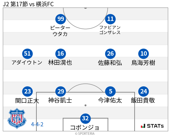 フォーメーション図