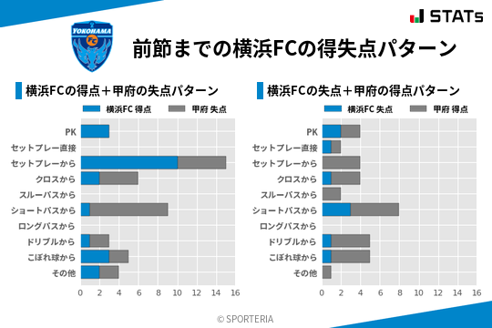 得失点パターン