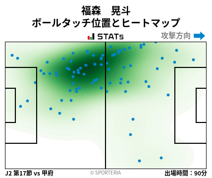 ヒートマップ - 福森　晃斗