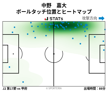 ヒートマップ - 中野　嘉大