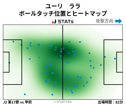 ヒートマップ - ユーリ　ララ