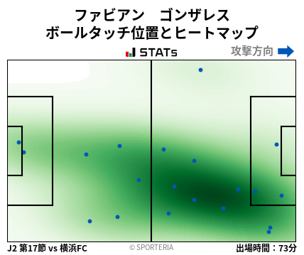 ヒートマップ - ファビアン　ゴンザレス