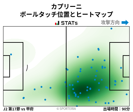 ヒートマップ - カプリーニ