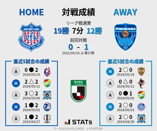 前節までの対戦成績