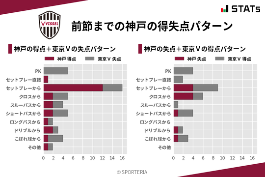 得失点パターン