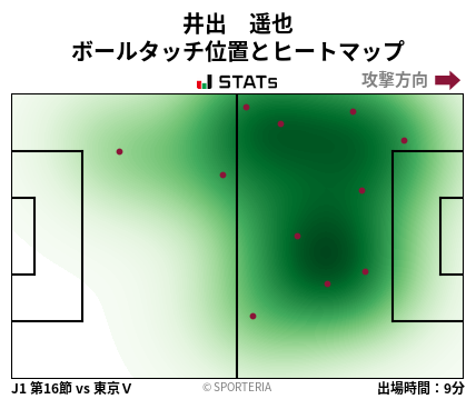 ヒートマップ - 井出　遥也