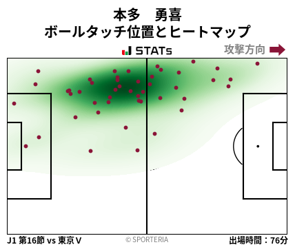ヒートマップ - 本多　勇喜