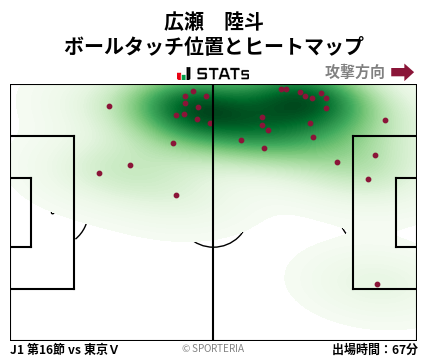 ヒートマップ - 広瀬　陸斗