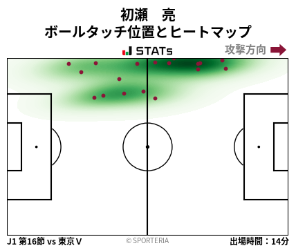 ヒートマップ - 初瀬　亮