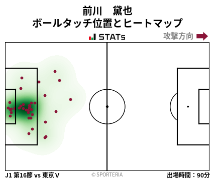 ヒートマップ - 前川　黛也