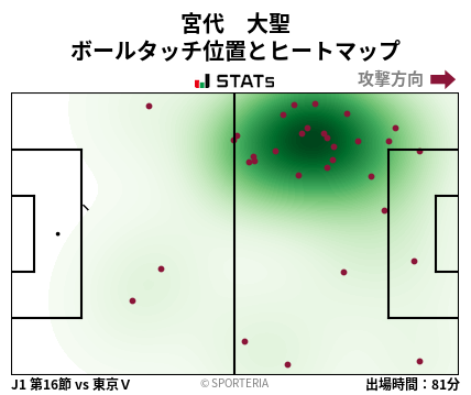 ヒートマップ - 宮代　大聖