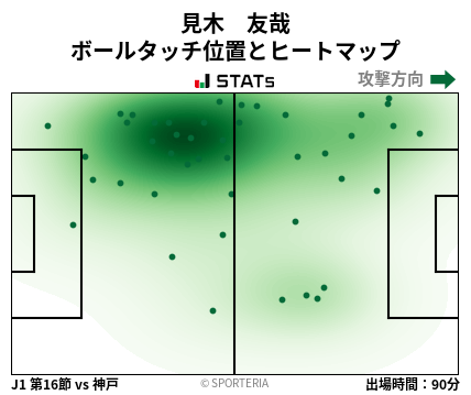 ヒートマップ - 見木　友哉