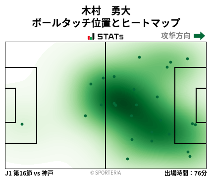 ヒートマップ - 木村　勇大