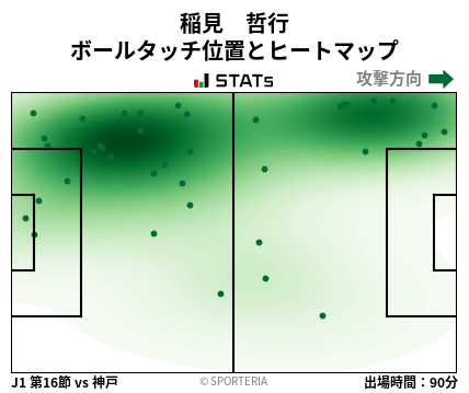 ヒートマップ - 稲見　哲行