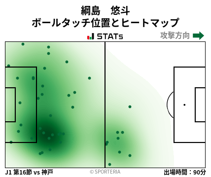 ヒートマップ - 綱島　悠斗