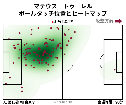 ヒートマップ - マテウス　トゥーレル
