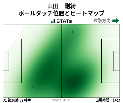 ヒートマップ - 山田　剛綺