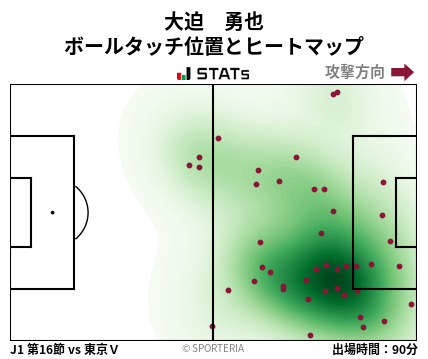 ヒートマップ - 大迫　勇也